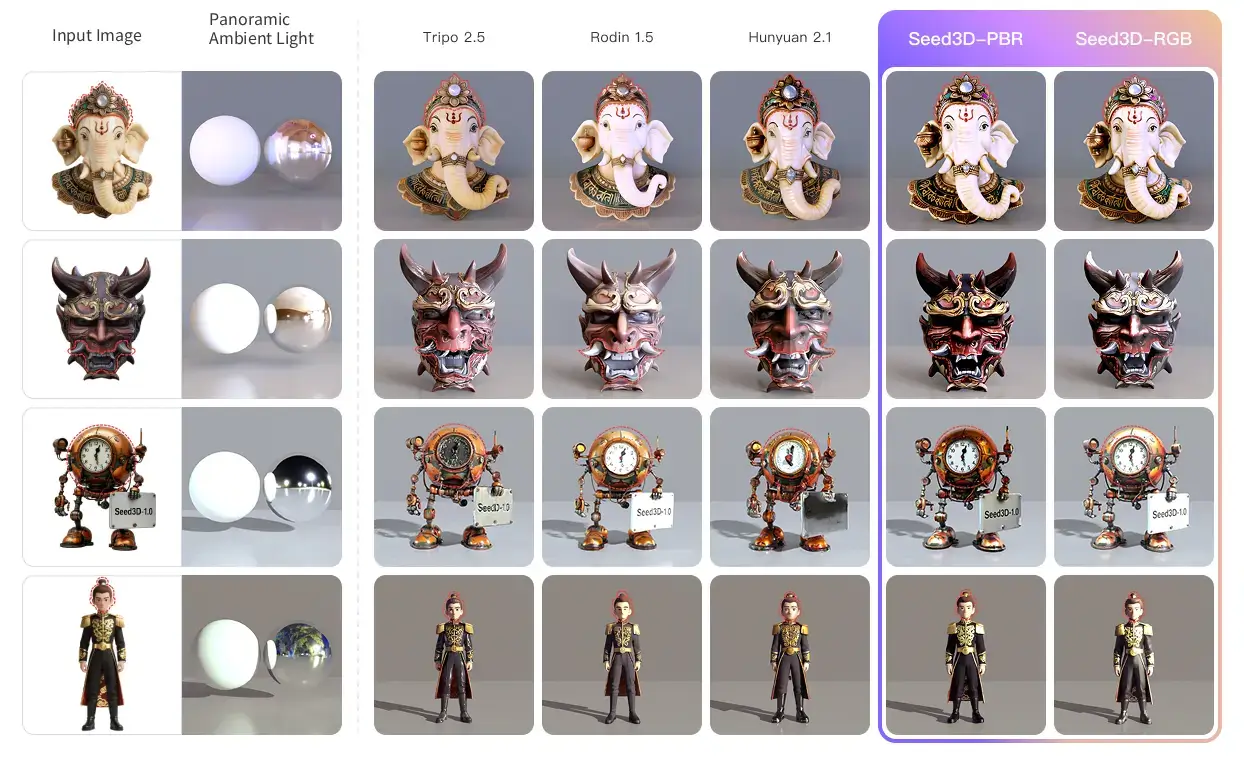 Seed3D Benchmark
